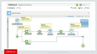 Copyright © 2016, Oracle and/or its affiliates. All rights reserved. 79
 