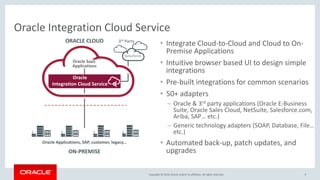 Copyright © 2016, Oracle and/or its affiliates. All rights reserved. 9
Oracle Integration Cloud Service
• Integrate Cloud-to-Cloud and Cloud to On-
Premise Applications
• Intuitive browser based UI to design simple
integrations
• Pre-built integrations for common scenarios
• 50+ adapters
– Oracle & 3rd party applications (Oracle E-Business
Suite, Oracle Sales Cloud, NetSuite, Salesforce.com,
Ariba, SAP… etc.)
– Generic technology adapters (SOAP, Database, File…
etc.)
• Automated back-up, patch updates, and
upgrades
Oracle Applications, SAP, customer, legacy…
ON-PREMISE
3rd PartyORACLE CLOUD
Salesforce
Oracle
Integration Cloud Service
Oracle SaaS
Applications
 