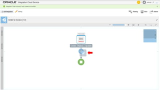Copyright © 2016, Oracle and/or its affiliates. All rights reserved. 91
 