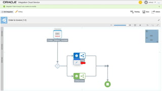 Copyright © 2016, Oracle and/or its affiliates. All rights reserved. 92
 