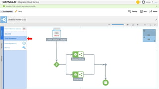 Copyright © 2016, Oracle and/or its affiliates. All rights reserved. 94
 