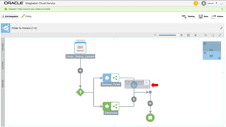Copyright © 2016, Oracle and/or its affiliates. All rights reserved. 95
 