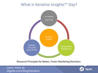 What(is(Iterative(Insights™(Day?
Iterative(
Insights
InQcontext(
Learning
Collaborative(
Engagement
Multiple(
Consumer(
Touch(Points
Research(Principals(for(Better,(Faster(Marketing(Decisions
Learn more at:
digsite.com/blog/iterative
 