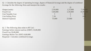 Uses of leverage in Financial Management | PPTX