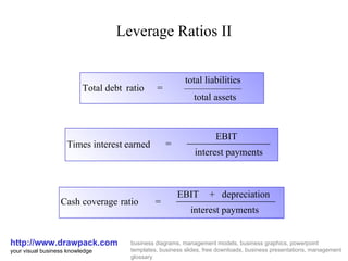 Leverage Ratios II http://www.drawpack.com your visual business knowledge business diagrams, management models, business graphics, powerpoint templates, business slides, free downloads, business presentations, management glossary Times interest earned = EBIT interest payments Cash coverage ratio = EBIT + depreciation interest payments Total debt ratio = total liabilities total assets 