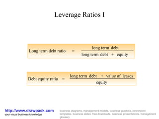 Leverage Ratios I http://www.drawpack.com your visual business knowledge business diagrams, management models, business graphics, powerpoint templates, business slides, free downloads, business presentations, management glossary Long term  debt ratio = long term  debt long term  debt + equity Debt equity ratio = long term  debt + value of leases equity 