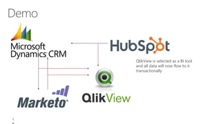 QlikView is selected as a BI tool
and all data will now flow to it
transactionally

1

 