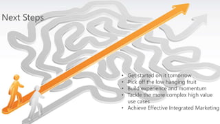 Next Steps

Get started on it tomorrow
Pick off the low hanging fruit
Build experience and momentum
Tackle the more complex high value
use cases
• Achieve Effective Integrated Marketing
•
•
•
•

 