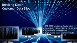 Breaking Down
Customer Data Silos

•
•
•
•

ERP, CRM, Marketing, Social, other
Data design drives need to be surgical
Synchronize Attribute data
Capture and share Interaction data

 