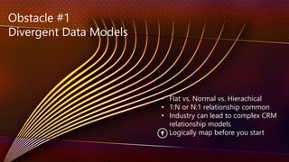 Obstacle #1
Divergent Data Models

• Flat vs. Normal vs. Hierachical
• 1:N or N:1 relationship common
• Industry can lead to complex CRM
relationship models
• Logically map before you start

 
