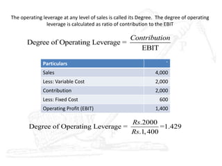 The operating leverage at any level of sales is called its Degree. The degree of operating
leverage is calculated as ratio of contribution to the EBIT
Degree of Operating Leverage =
EBIT
Contribution
Particulars `
Sales 4,000
Less: Variable Cost 2,000
Contribution 2,000
Less: Fixed Cost 600
Operating Profit (EBIT) 1,400
.2000
Degree of Operating Leverage = =1.429
.1,400
Rs
Rs
 