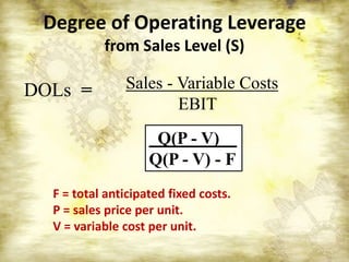 Degree of Operating Leverage
           from Sales Level (S)

DOLs =         Sales - Variable Costs
                       EBIT
                     Q(P - V)
                    Q(P - V) - F
  F = total anticipated fixed costs.
  P = sales price per unit.
  V = variable cost per unit.
 
