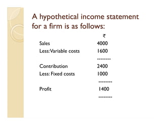 A hypothetical income statementA hypothetical income statement
for a firm is as follows:for a firm is as follows:
Sales 4000
Less:Variable costs 1600
--------
Contribution 2400
Less: Fixed costs 1000
--------
Profit 1400
--------
Sales 4000
Less:Variable costs 1600
--------
Contribution 2400
Less: Fixed costs 1000
--------
Profit 1400
--------
 