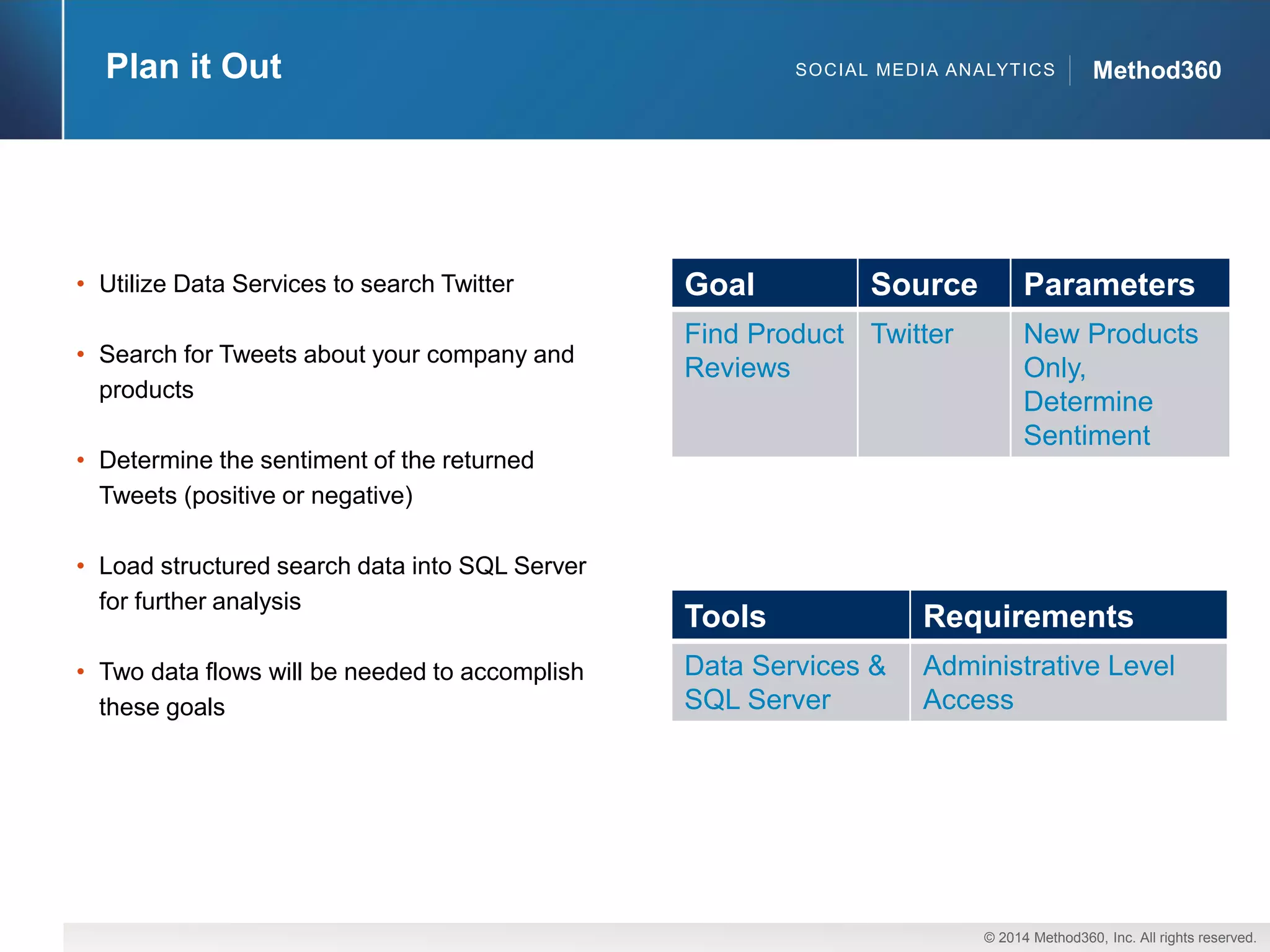 © 2014 Method360, Inc. All rights reserved. 
Method360 
Plan it Out 
•Utilize Data Services to search Twitter 
•Search for Tweets about your company and products 
•Determine the sentiment of the returned Tweets (positive or negative) 
•Load structured search data into SQL Server for further analysis 
•Two data flows will be needed to accomplish these goals 
Goal 
Source 
Parameters 
FindProductReviews 
Twitter 
New ProductsOnly, Determine Sentiment 
Tools 
Requirements 
Data Services & SQL Server 
Administrative Level Access 
SOCIAL MEDIA ANALYTICS  