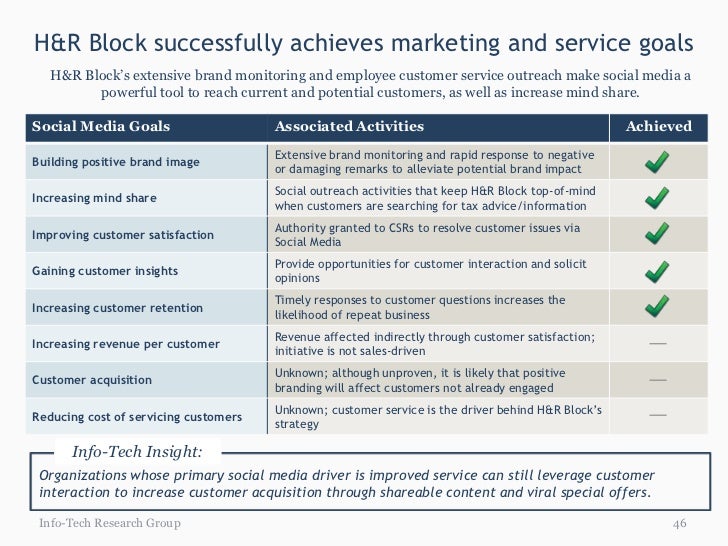 h r block customer service