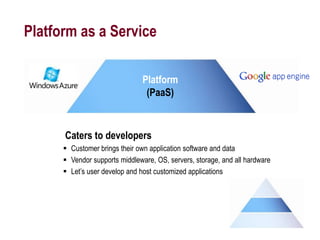 Platform as a Service

                                Platform
                                 (PaaS)



      Caters to developers
       Customer brings their own application software and data
       Vendor supports middleware, OS, servers, storage, and all hardware
       Let’s user develop and host customized applications
 