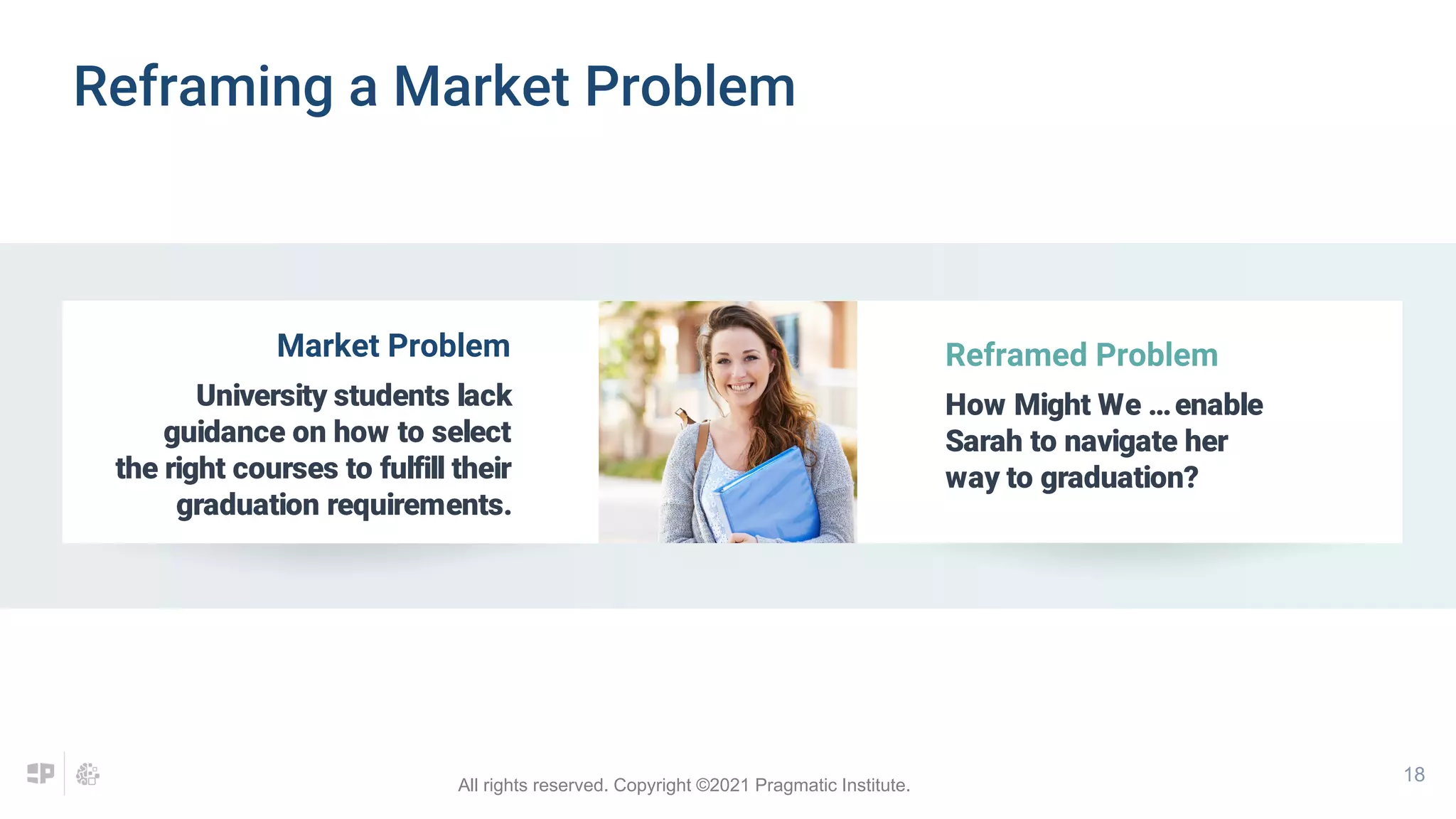 18
Market Problem
University students lack
guidance on how to select
the right courses to fulfill their
graduation requirements.
Reframed Problem
How Might We …enable
Sarah to navigate her
way to graduation?
Reframing a Market Problem
All rights reserved. Copyright ©2021 Pragmatic Institute.
 