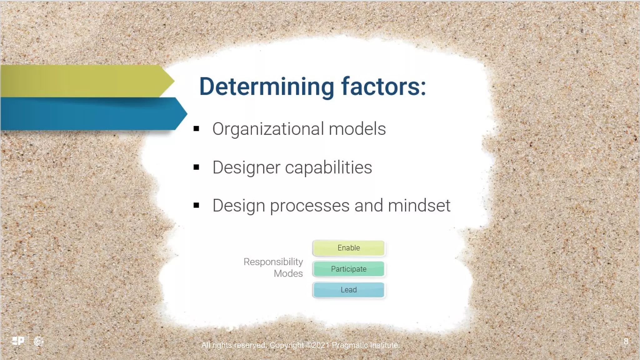 Determining factors:
 Organizational models
 Designer capabilities
 Design processes and mindset
8
Enable
Participate
Lead
Responsibility
Modes
All rights reserved. Copyright ©2021 Pragmatic Institute.
 