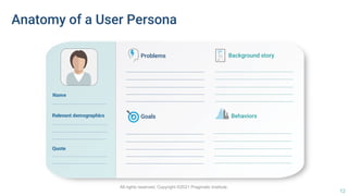Anatomy of a User Persona
Goals
Problems Background story
Behaviors
Name
Relevant demographics
Quote
All rights reserved. Copyright ©2021 Pragmatic Institute.
12
 