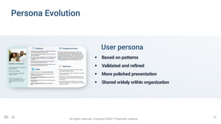 14
User persona
 Based on patterns
 Validated and refined
 More polished presentation
 Shared widely within organization
Persona Evolution
All rights reserved. Copyright ©2021 Pragmatic Institute.
 