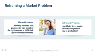 18
Market Problem
University students lack
guidance on how to select
the right courses to fulfill their
graduation requirements.
Reframed Problem
How Might We …enable
Sarah to navigate her
way to graduation?
Reframing a Market Problem
All rights reserved. Copyright ©2021 Pragmatic Institute.
 