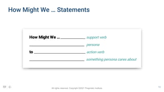 19
How Might We …______________ support verb
_______________________________ persona
to _____________________________ action verb
_______________________________ something persona cares about
How Might We … Statements
All rights reserved. Copyright ©2021 Pragmatic Institute.
 
