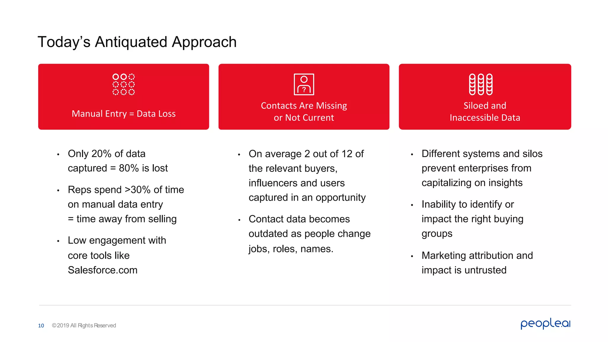Today’s Antiquated Approach
• Only 20% of data
captured = 80% is lost
• Reps spend >30% of time
on manual data entry
= time away from selling
• Low engagement with
core tools like
Salesforce.com
Manual Entry = Data Loss
Siloed and
Inaccessible Data
• Different systems and silos
prevent enterprises from
capitalizing on insights
• Inability to identify or
impact the right buying
groups
• Marketing attribution and
impact is untrusted
Contacts Are Missing
or Not Current
• On average 2 out of 12 of
the relevant buyers,
influencers and users
captured in an opportunity
• Contact data becomes
outdated as people change
jobs, roles, names.
©2019 All RightsReserved10
 