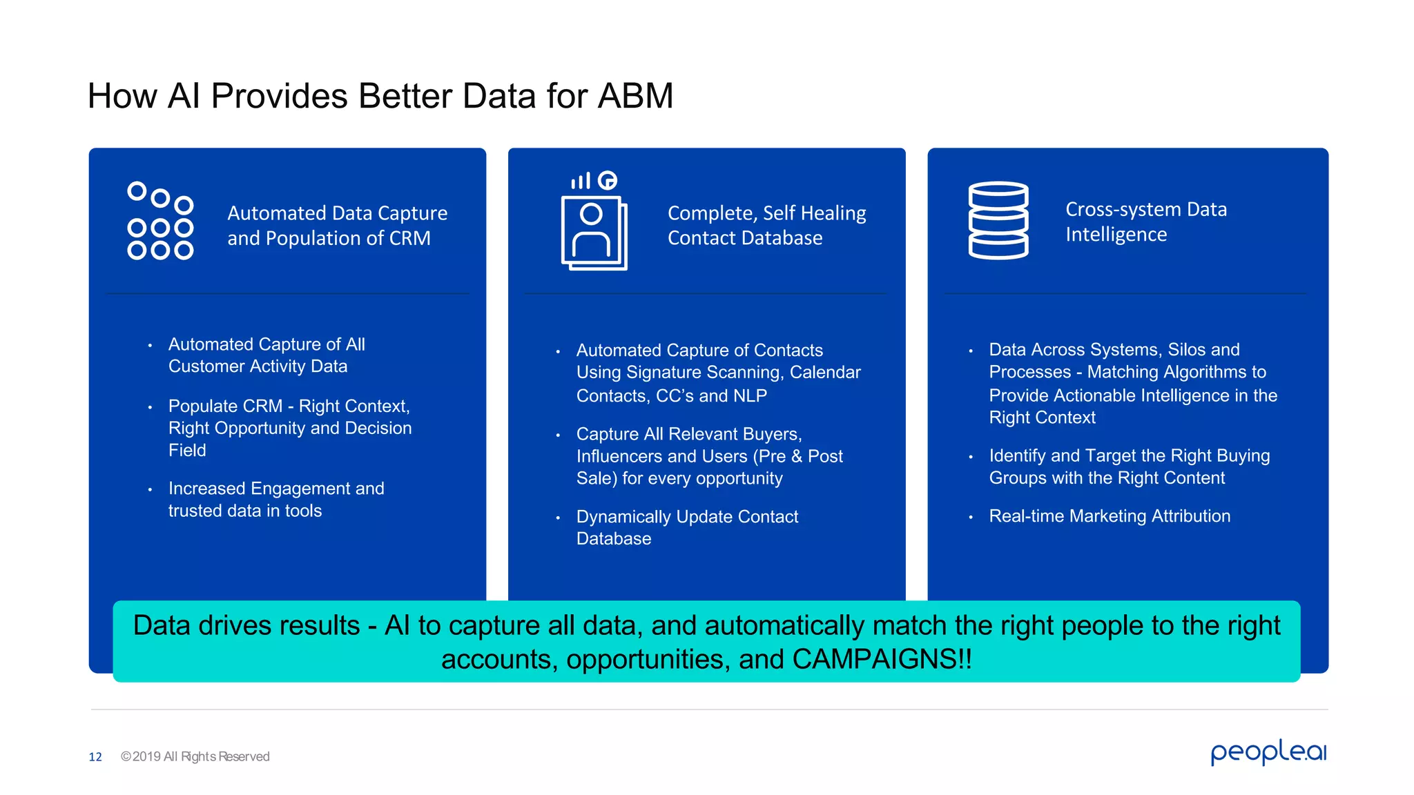 Automated Data Capture
and Population of CRM
Cross-system Data
Intelligence
Complete, Self Healing
Contact Database
How AI Provides Better Data for ABM
©2019 All RightsReserved12
• Automated Capture of All
Customer Activity Data
• Populate CRM - Right Context,
Right Opportunity and Decision
Field
• Increased Engagement and
trusted data in tools
• Data Across Systems, Silos and
Processes - Matching Algorithms to
Provide Actionable Intelligence in the
Right Context
• Identify and Target the Right Buying
Groups with the Right Content
• Real-time Marketing Attribution
• Automated Capture of Contacts
Using Signature Scanning, Calendar
Contacts, CC’s and NLP
• Capture All Relevant Buyers,
Influencers and Users (Pre & Post
Sale) for every opportunity
• Dynamically Update Contact
Database
Data drives results - AI to capture all data, and automatically match the right people to the right
accounts, opportunities, and CAMPAIGNS!!
 