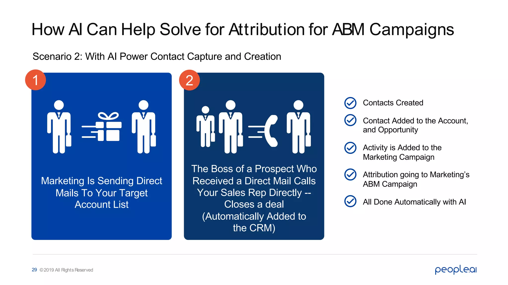 Marketing Is Sending Direct
Mails To Your Target
Account List
The Boss of a Prospect Who
Received a Direct Mail Calls
Your Sales Rep Directly --
Closes a deal
(Automatically Added to
the CRM)
How AI Can Help Solve for Attribution for ABM Campaigns
©2019 All RightsReserved29
Scenario 2: With AI Power Contact Capture and Creation
1 2
Contacts Created
Contact Added to the Account,
and Opportunity
Activity is Added to the
Marketing Campaign
Attribution going to Marketing’s
ABM Campaign
All Done Automatically with AI
 