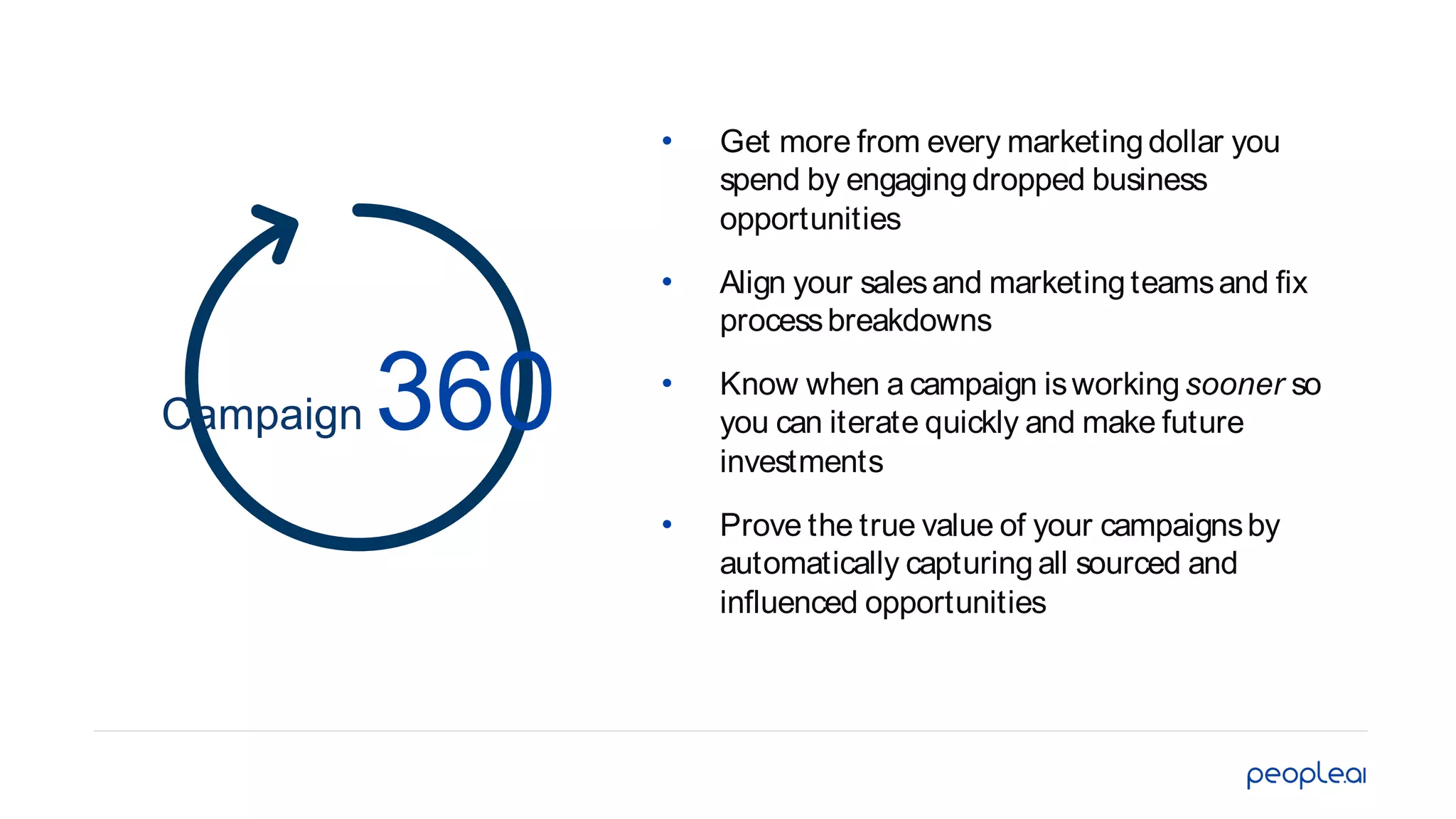 Campaign 360
• Get more from every marketing dollar you
spend by engaging dropped business
opportunities
• Align your salesand marketing teamsand fix
processbreakdowns
• Know when a campaign isworking sooner so
you can iterate quickly and make future
investments
• Prove the true value of your campaignsby
automatically capturing all sourced and
influenced opportunities
 