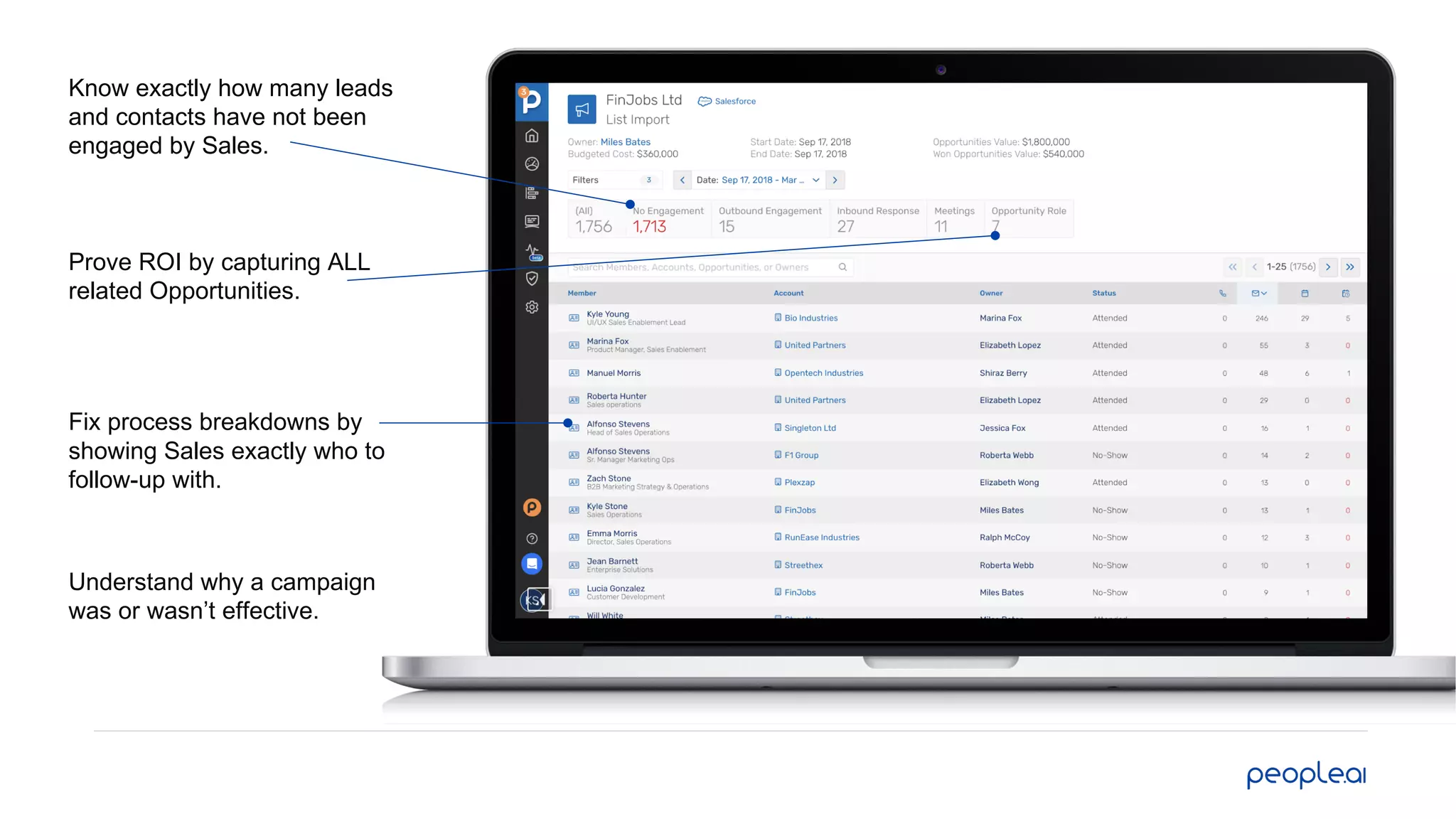 Know exactly how many leads
and contacts have not been
engaged by Sales.
Prove ROI by capturing ALL
related Opportunities.
Fix process breakdowns by
showing Sales exactly who to
follow-up with.
Understand why a campaign
was or wasn’t effective.
 