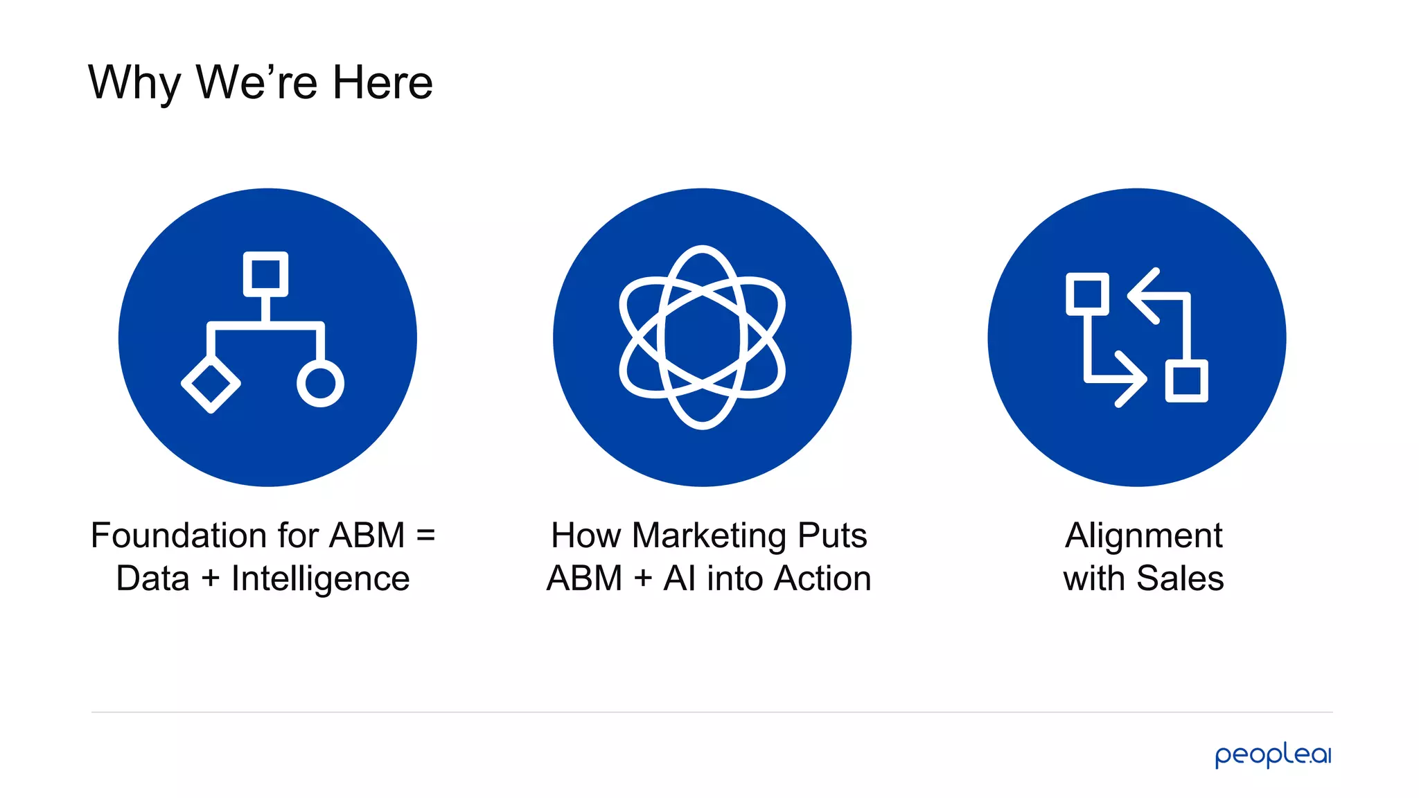 Why We’re Here
Foundation for ABM =
Data + Intelligence
How Marketing Puts
ABM + AI into Action
Alignment
with Sales
 