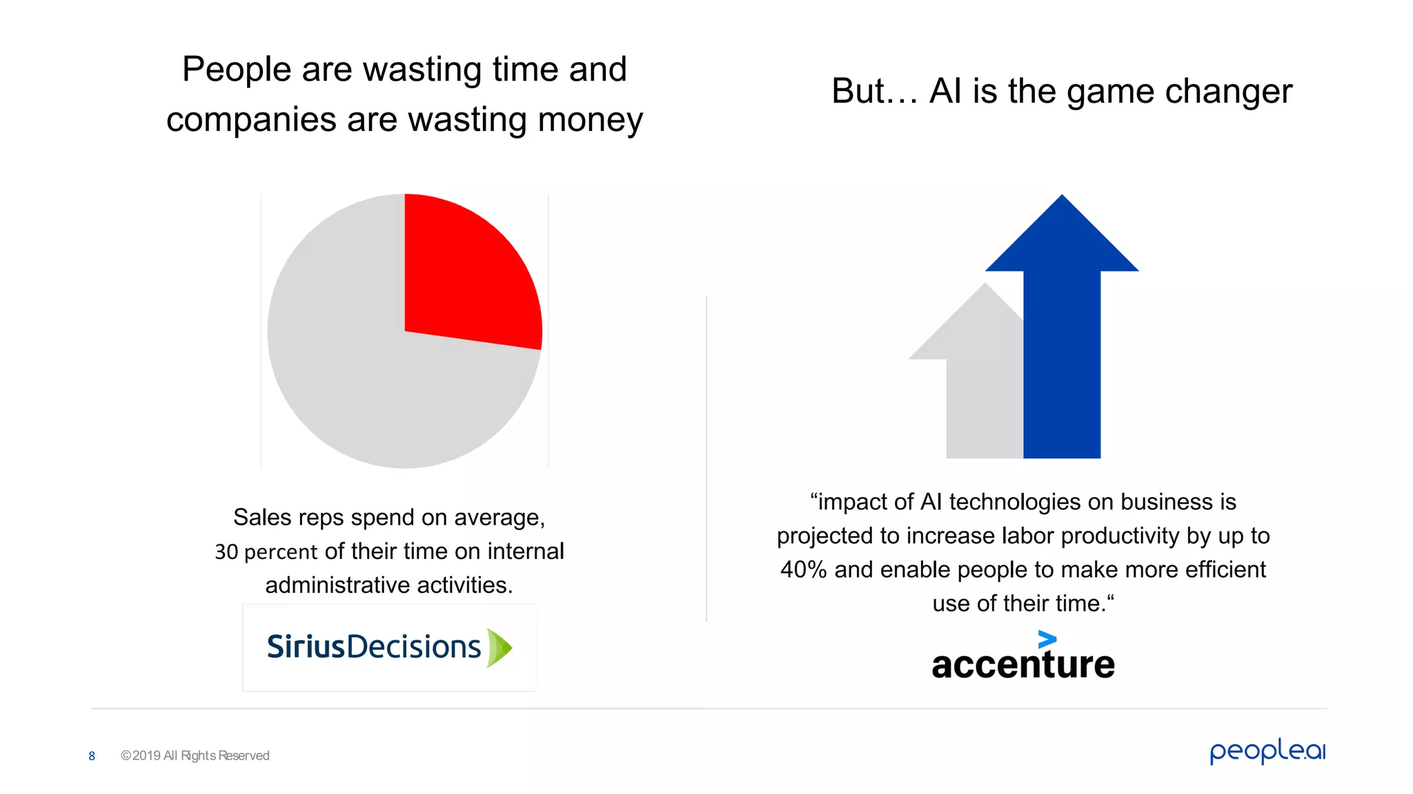 ©2019 All RightsReserved8
“impact of AI technologies on business is
projected to increase labor productivity by up to
40% and enable people to make more efficient
use of their time.“
But… AI is the game changer
Sales reps spend on average,
30 percent of their time on internal
administrative activities.
People are wasting time and
companies are wasting money
 