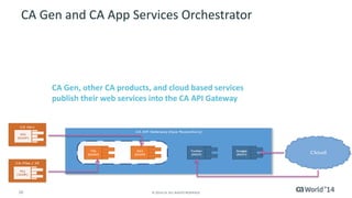 10 
© 2014 CA. ALL RIGHTS RESERVED. 
CA Gen and CA App Services Orchestrator 
CA Gen, other CA products, and cloud based services publish their web services into the CA API Gateway  