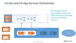 11 
© 2014 CA. ALL RIGHTS RESERVED. 
CA Gen and CA App Services Orchestrator 
The CA App Services Orchestrator creates new REST services by combining one or more existing services  