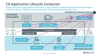 16 
© 2014 CA. ALL RIGHTS RESERVED. 
APPLICATION DELIVERY 
CA Application Lifecycle Conductor 
APPLICATION DEVELOPMENT 
CA Service Virtualization 
CA Release 
Automation 
CA APM/CA UIMDeployMonitor 
CA Service Desk 
Ideation 
Feedback 
CA Unified SCM 
CA Endevor SCM 
CA Harvest SCM 
DevOps integration targets feature development, product delivery, quality testing and maintenance releases in order to improve reliability and security for faster development and deployment cycles. Charter stories release planDesign 
CA PPM 
CA Gen / CA Plex 
CA App Services Orchestrator 
CA File Master / CA InterTestBuildDevelop 
CA Application Lifecycle Conductor 
Model 
Test  
