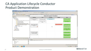 17 
© 2014 CA. ALL RIGHTS RESERVED. 
CA Application Lifecycle ConductorProduct Demonstration  