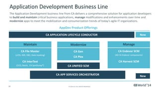 18 
© 2014 CA. ALL RIGHTS RESERVED. 
Application Development Business Line 
The Application Development business line from CA delivers a comprehensive solution for application developers to build and maintain critical business applications, managemodifications and enhancements over time and modernizeapps to meet the mobilization and consumerization trends of today’s agile IT organizations. 
AppDev Product Offerings 
Maintain 
CA File Master 
(z/OS, IMS, DB2, Data masking) 
CA InterTest 
(CICS, Batch, CA SymDump®) 
Now 
CA UNIFIED SCM 
CA APPLICATION LIFECYCLE CONDUCTOR 
CA APP SERVICES ORCHESTRATOR 
New 
Manage 
CA Endevor SCM 
(All CA Endevor components) 
CA Harvest SCM 
Modernize 
CA Gen 
CA Plex  