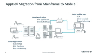 8 
© 2014 CA. ALL RIGHTS RESERVED. 
AppDev Migration from Mainframe to Mobile 
Hotel application 
Cobol / PL1 
DB2 Database 
Batch Processing 
Mobiledeveloper 
Cloud Services 
Systemprogrammer 
DBA 
Distributed developer 
MainframeDeveloper 
Hotel application 
C++ application 
Distributed logic 
Hotel mobile app 
SOA 
Cloud services 
Device telemetry  
