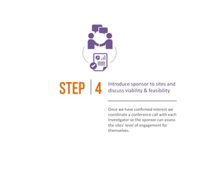 REB	
  Strategy	
  
sTart-up strategy
Unlike	
  centers	
  in	
  the	
  U.S.,	
  Canadian	
  ins(tu(ons	
  do	
  not	
  have	
  private	
  Central	
  Ethics	
  Boards.	
  Provincial	
  
review	
  boards	
  propose	
  that	
  sites	
  iden(fy	
  a	
  “lead	
  site”	
  to	
  coordinate	
  with	
  all	
  other	
  par(cipa(ng	
  sites.	
  
As	
  you	
  can	
  see	
  by	
  these	
  ﬂowcharts	
  it’s	
  a	
  complex	
  process.	
  That’s	
  why	
  it’s	
  so	
  cri(cal	
  to	
  have	
  the	
  right	
  
team	
  on	
  the	
  ground	
  to	
  help	
  you	
  navigate	
  the	
  system	
  and	
  expedite	
  start-­‐up.	
  	
  
 
