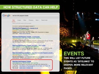 How to Leverage CTR with Rich Snippets