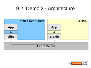 9.2. Demo 2 - Architecture




                       26
 