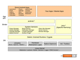 18
3.3. Overall Architecture – Android
 