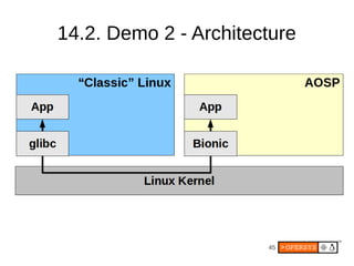 45
14.2. Demo 2 - Architecture
 