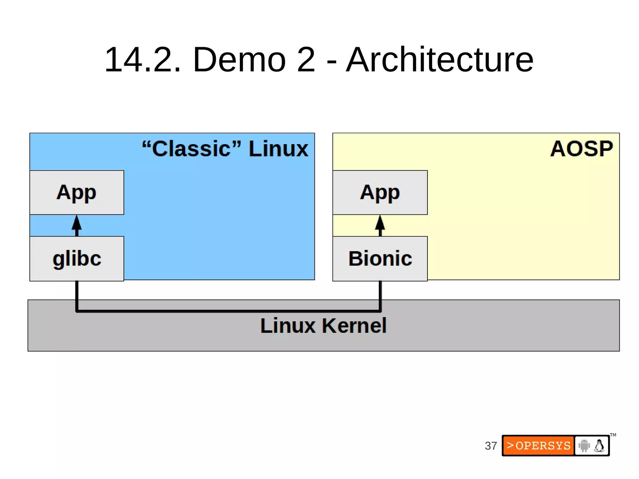 37
14.2. Demo 2 - Architecture
 