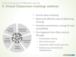 • Can be done remotely
• Most cost effective way of delivering
training
• Provides convenience, savings & easy
accessibility
• Can Augment face-2face session
through
– Presentation sharing
– Online Discussions
– Interactive experimental exercises
– Builds group connections &
collaborations
5 Key Components Of Blended Learning
5. Virtual Classroom training/ webinar
Self-Paced
E-learning
5 1
2
3
4 Face-to-face
Training
Mobile
Learning
Social
Learning/
Informal
Virtual
Classroom
Training
 