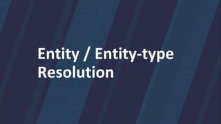 Entity / Entity-type
Resolution
 