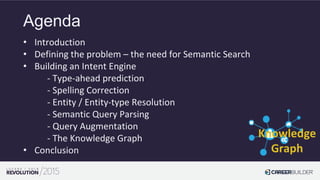 Agenda
• Introduction
• Defining the problem – the need for Semantic Search
• Building an Intent Engine
- Type-ahead prediction
- Spelling Correction
- Entity / Entity-type Resolution
- Semantic Query Parsing
- Query Augmentation
- The Knowledge Graph
• Conclusion
Knowledge
Graph
 