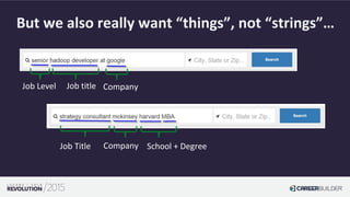 But we also really want “things”, not “strings”…
Job Level Job title Company
Job Title Company School + Degree
 