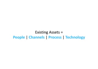Leveraging Multichannel Assets - ARC Conference Presentation V1